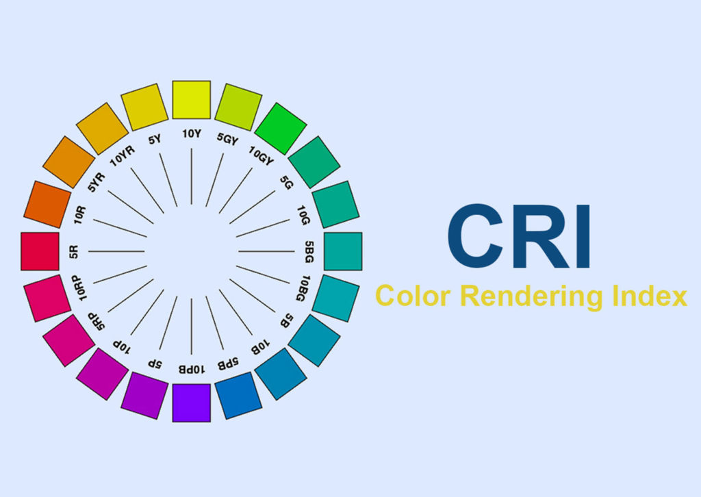 Color-Rendering-Index